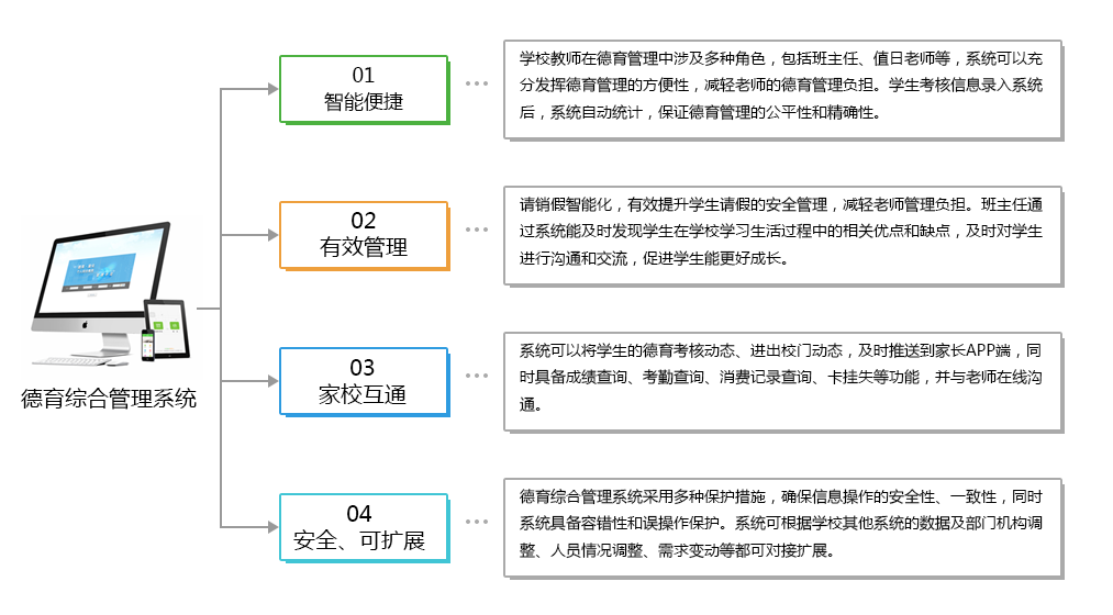 vf 学生德育管理系统